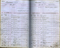 image of ledgers