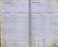 image of ledgers