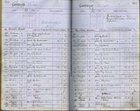 image of ledgers