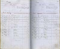image of ledgers