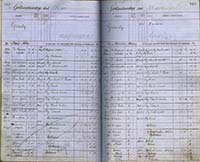 image of ledgers