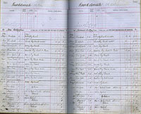 image of ledgers