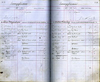 image of ledgers