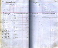 image of ledgers