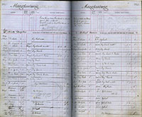 image of ledgers