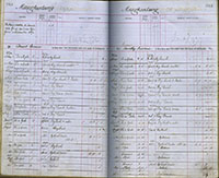 image of ledgers