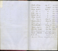 index of ledgers