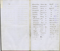 index of ledgers