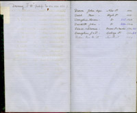 index of ledgers