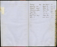 index of ledgers