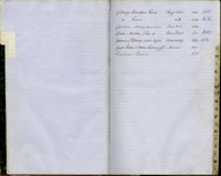 index of ledgers