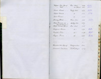 index of ledgers