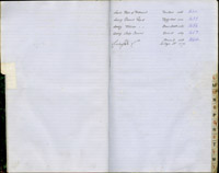 index of ledgers