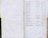 index of ledgers