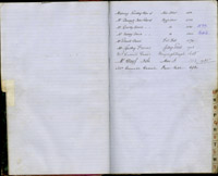 index of ledgers