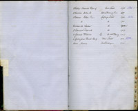 index of ledgers