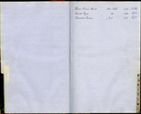 index of ledgers