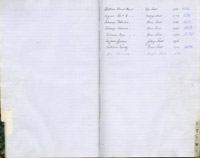 index of ledgers