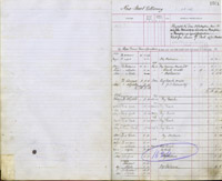 image of ledgers