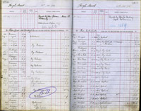image of ledgers