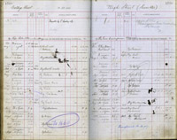 image of ledgers