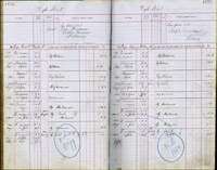 image of ledgers