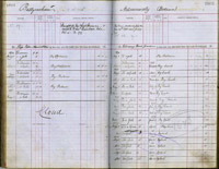 image of ledgers