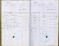 image of ledgers