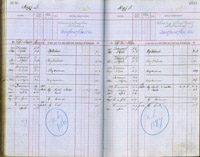 image of ledgers