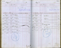 image of ledgers