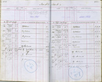 image of ledgers