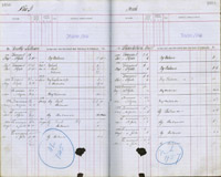 image of ledgers