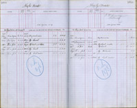 image of ledgers