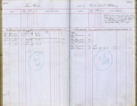 image of ledgers