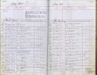 image of ledgers