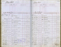 image of ledgers