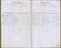 image of ledgers