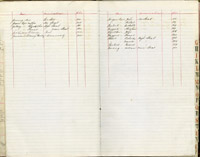 index of ledgers