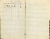 index of ledgers