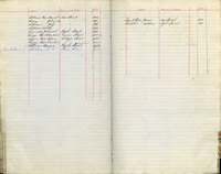 index of ledgers