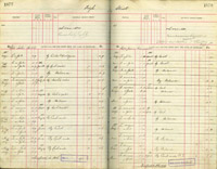 image of ledgers