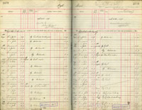 image of ledgers