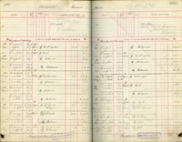 image of ledgers