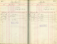 image of ledgers