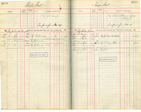 image of ledgers