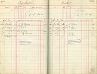 image of ledgers