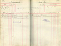 image of ledgers