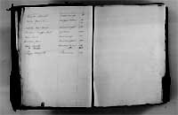 index of ledgers