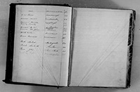 index of ledgers