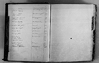 index of ledgers